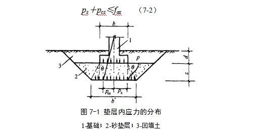 西昌地基处理