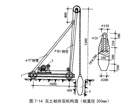 西昌挤密桩地基
